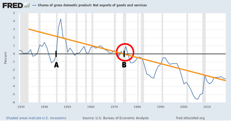 trade_deficit
