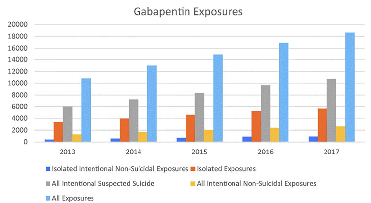 gabapentin