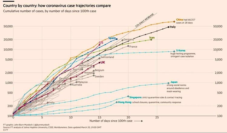 nations_compared