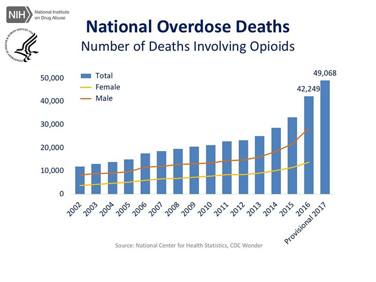 opioid_deaths