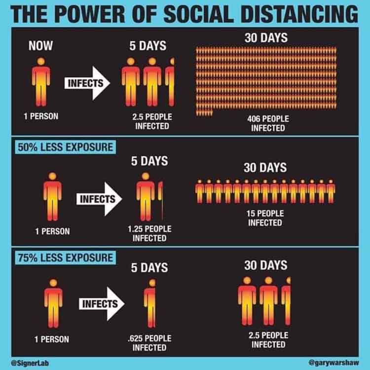 social_distancing