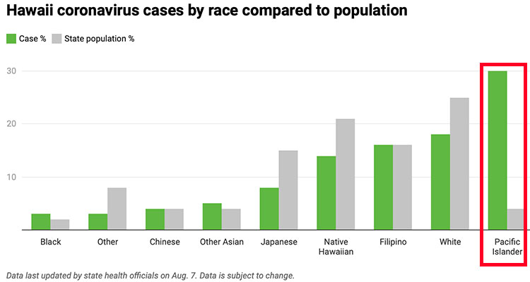 cases_race