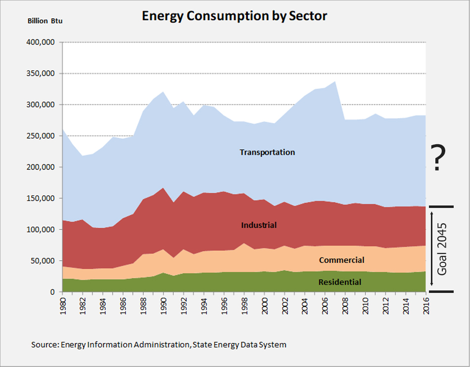 energy_consumption_HI