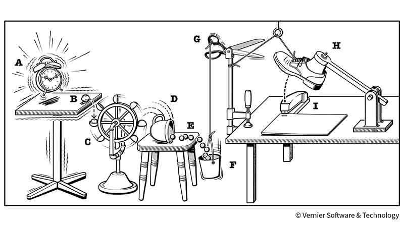 Example of Rube Goldberg machine by Vernier Software and Technology group