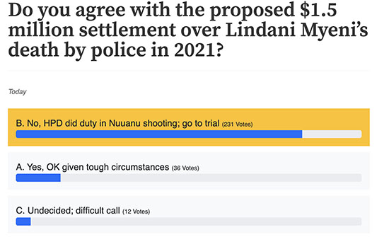 StarAd the BigQ Convenient Poll. Not scientific survey but shows the discriminatory position of Local Subscribers. (screenshot 10.13.24)