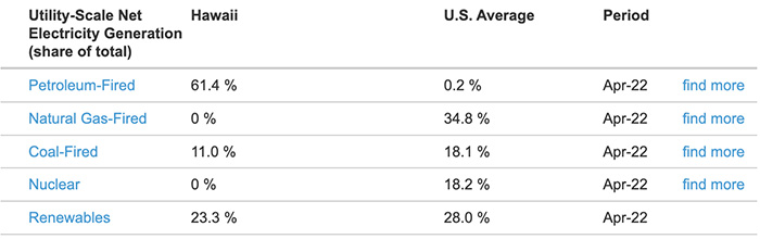 Side-by-Side Comparison. Smart People do not use Petroleum