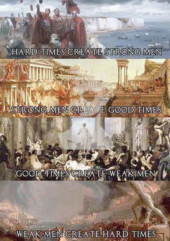 Weak Men and Women Create Hard Times