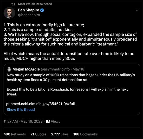 Over 30% of transitions are now failures and detransitioning. This is social contagion