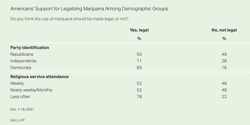 American Support Cannabis Legalization