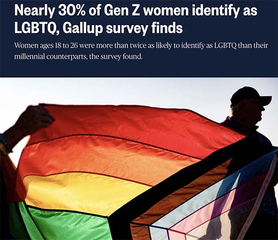 Research shows the Queer CONTAGION sweeping our nation