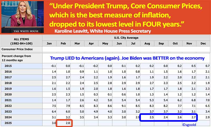 Bureau of Labor Statistics, 3.13.25