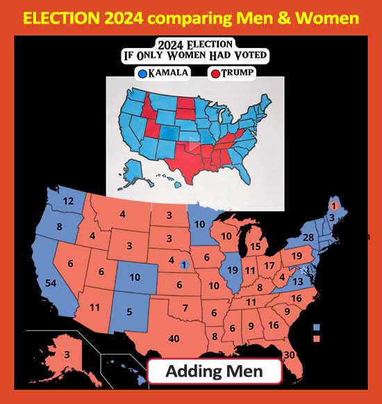 If only women had voted, Kamala wins in a landslide. WOKE Women have pissed off White Men. They defeated WOKE in Election 2024. Wake up! Stop insulting White Men.