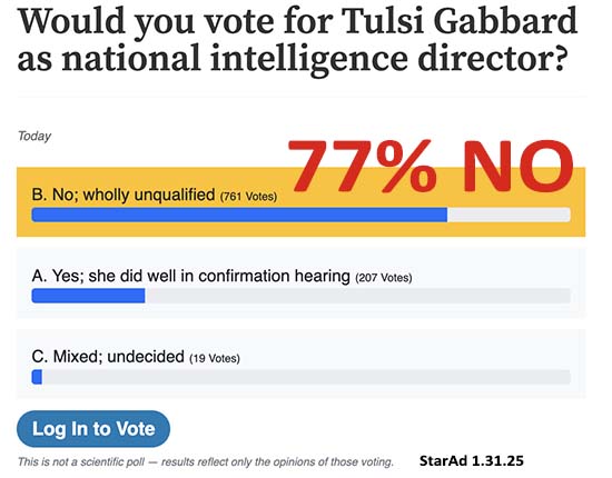Local Respondents did not favor Tulsi's appointment